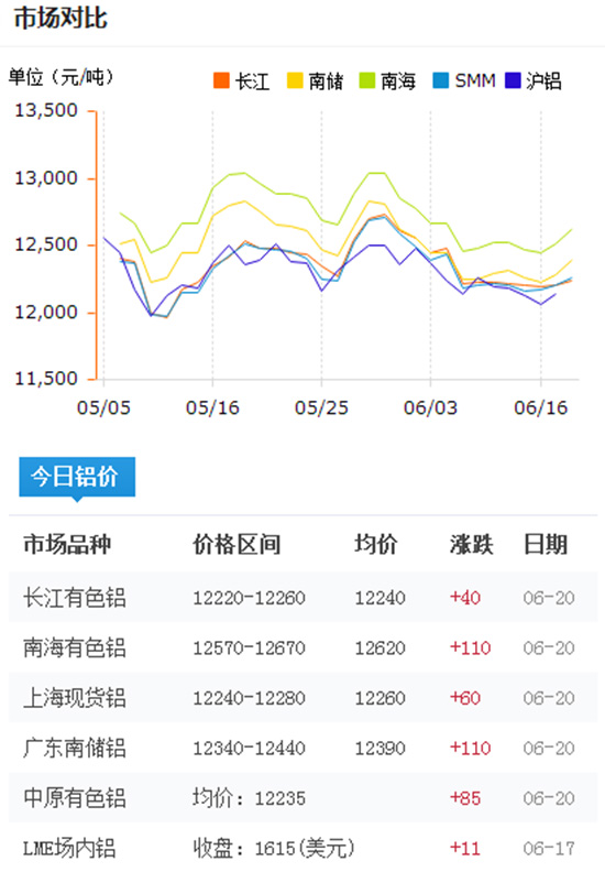 鋁型材價(jià)格